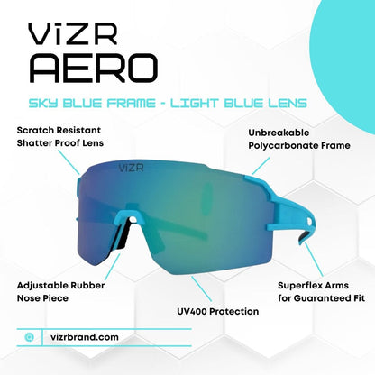 AERO
